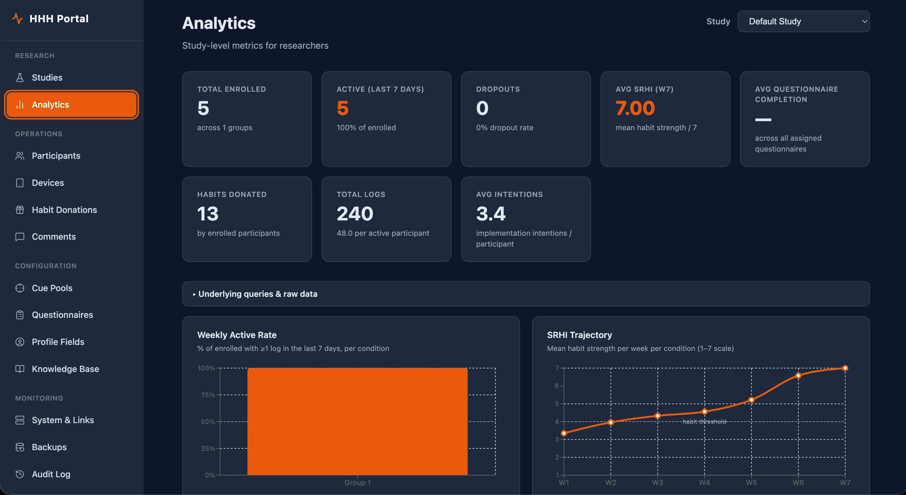 Ein Dashboard für alles: Studien und Fragebögen konfigurieren, die gemeinsame Wissensbasis pflegen, den Fortschritt der Teilnehmenden verfolgen und Daten exportieren.
